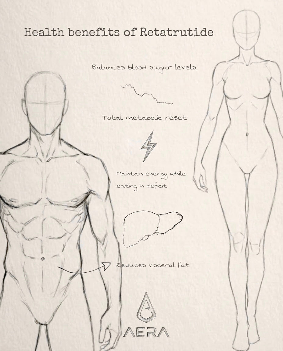 Retatrutide 30mg